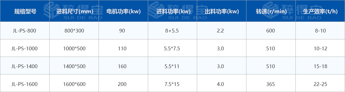 生物質(zhì)綜合破碎機(jī)技術(shù)參數(shù)